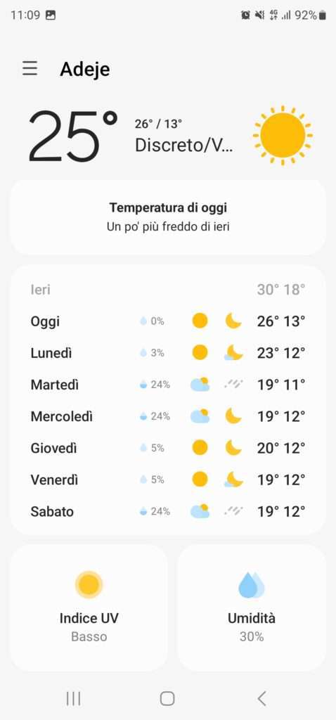 Tenerife Sud temperature Aprile 20230402 1