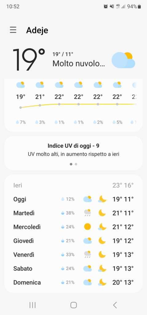 Tenerife Sud temperature Aprile 20230417