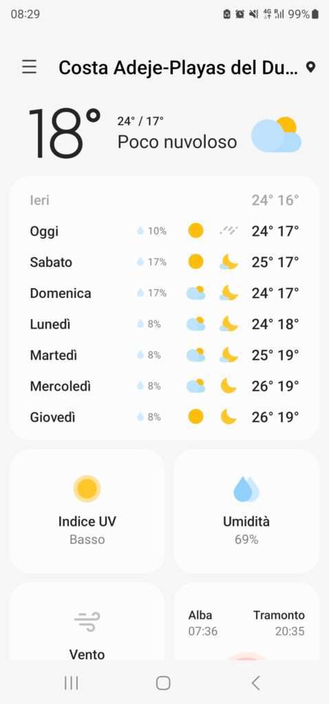 Tenerife Sud temperature Aprile 20230421