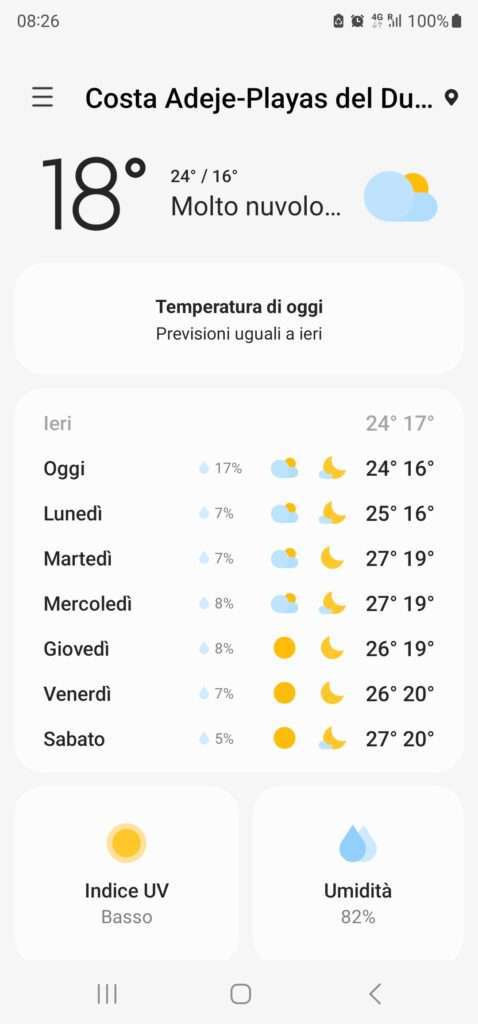 Tenerife Sud temperature Aprile 20230423