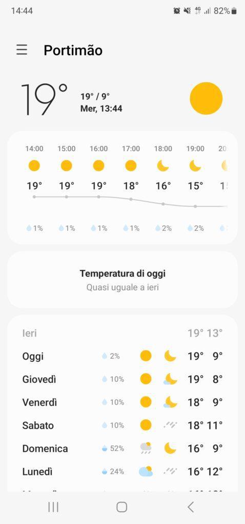 Algarve temperature gennaio 20230111