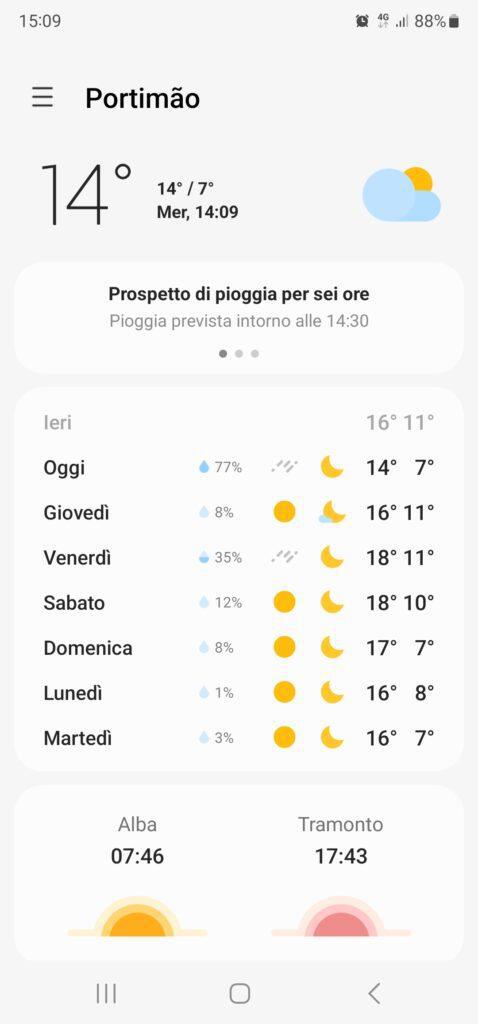 Algarve temperature gennaio 20230118