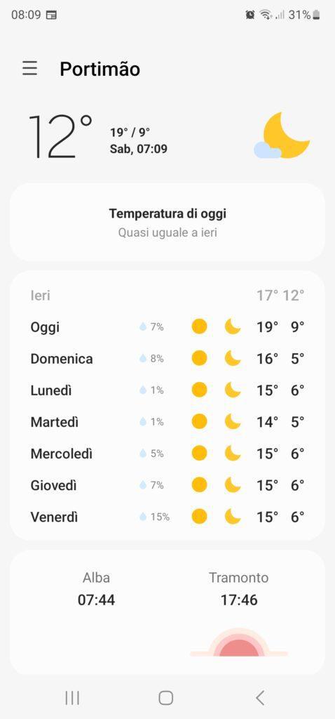 Algarve temperature gennaio 20230121