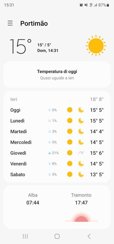 Algarve temperature gennaio 20230122