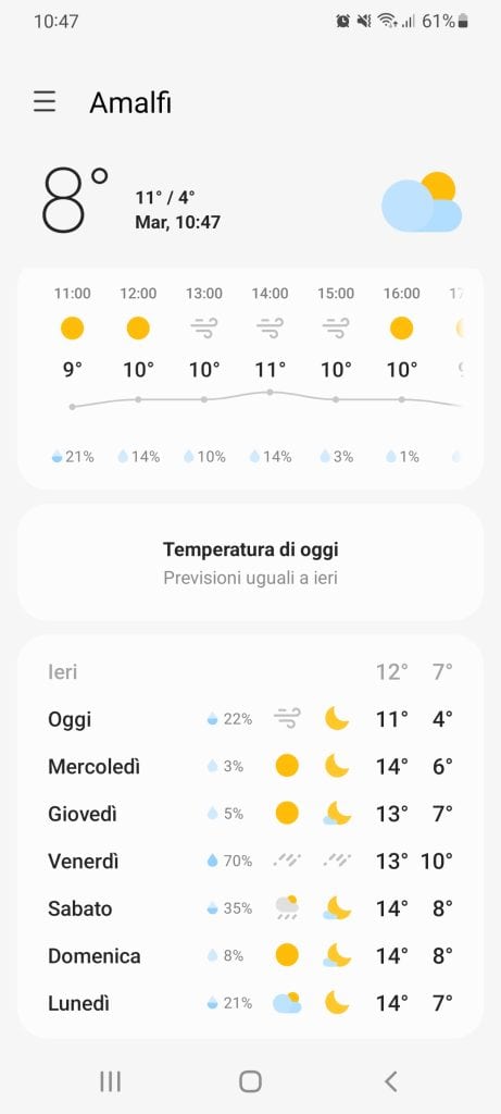 Amalfi Coast Weather in February tripilare 1