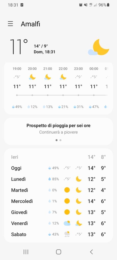 Amalfi Coast Weather in February tripilare 2