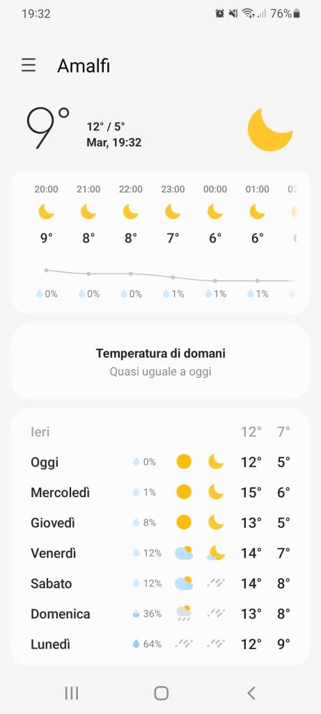 Amalfi Coast Weather in February tripilare 3