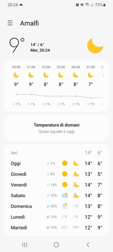 Amalfi Coast Weather in February tripilare 4