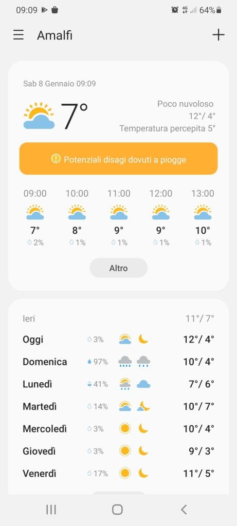 Amalfi Coast weather in January tripilare 4