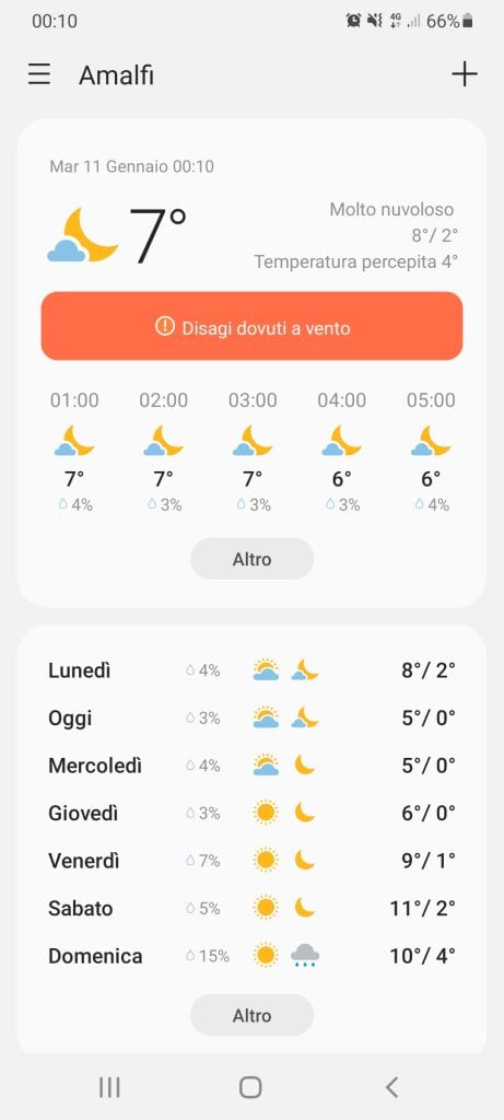 Amalfi Coast weather in January tripilare 5