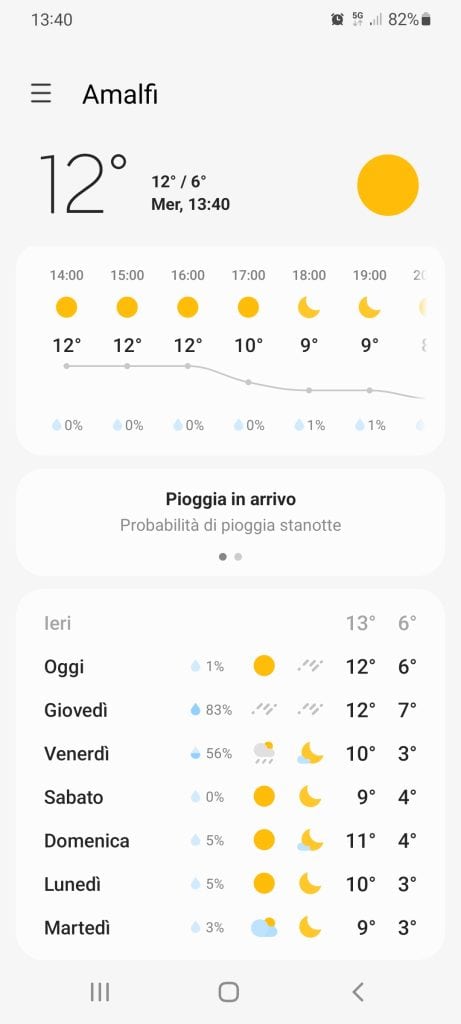 Amalfi Coast weather in January tripilare 6