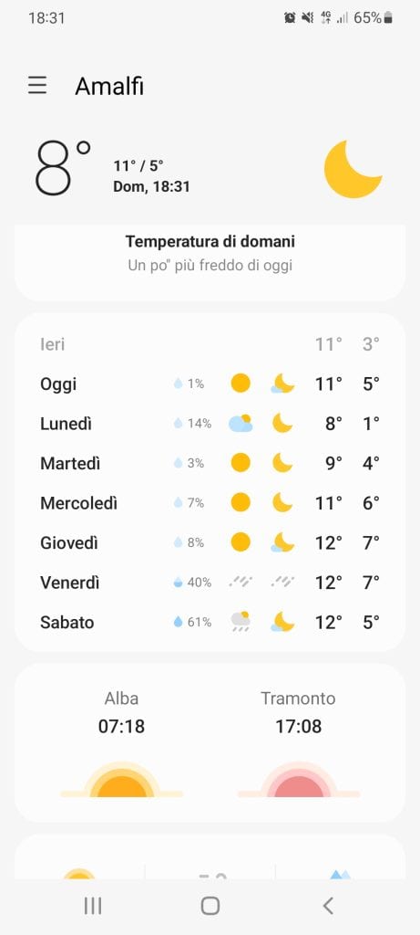 Amalfi Coast weather in January tripilare 7