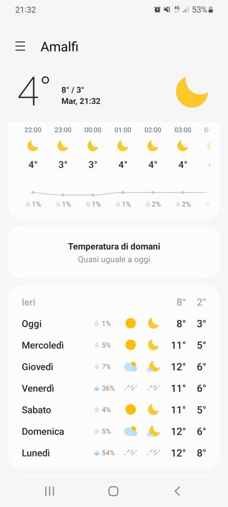 Amalfi Coast weather in January tripilare 8