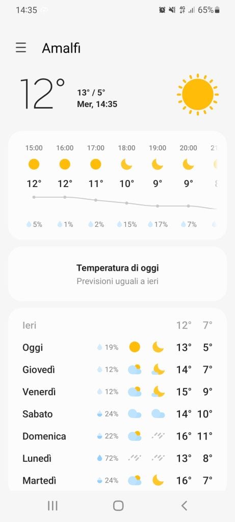 Amafi Coast weather in february 2022 02 16