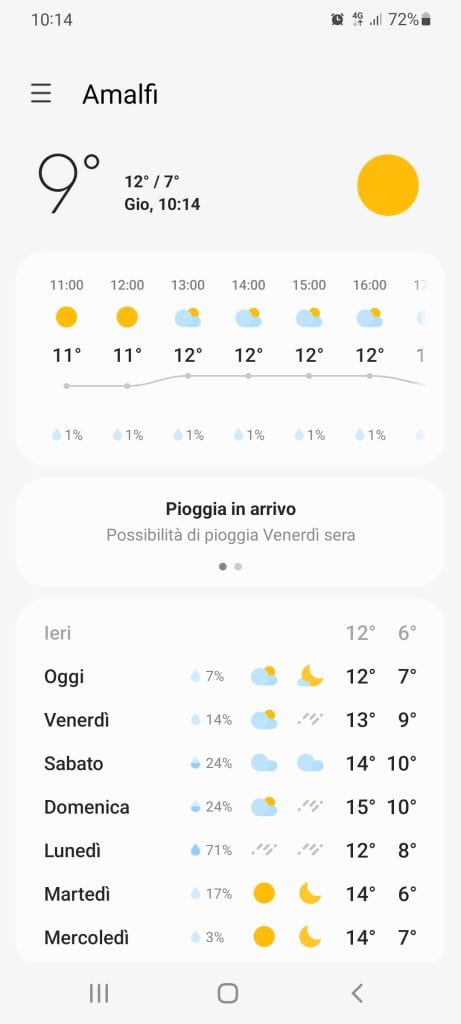 Amafi Coast weather in february 2022 02 17