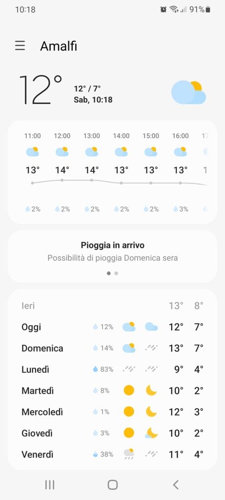 Amafi Coast weather in february 2022 02 19