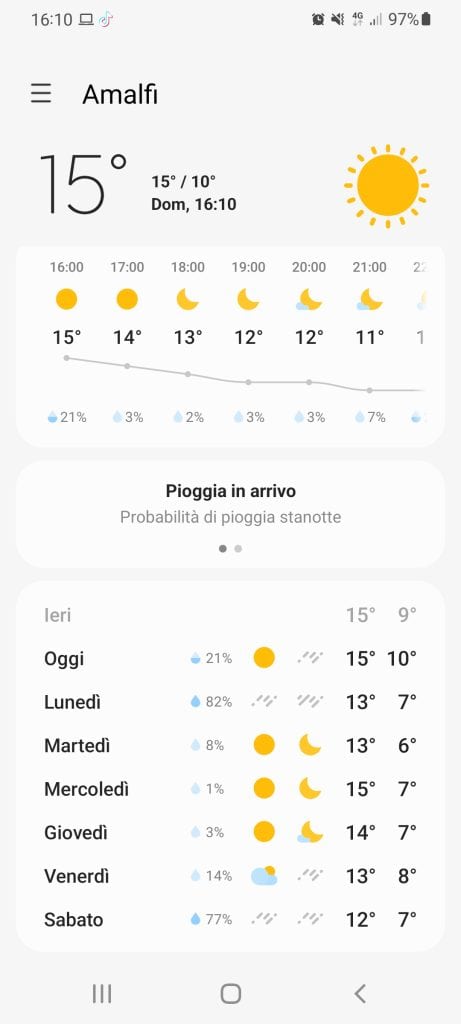 Amafi Coast weather in february 2022 02 20