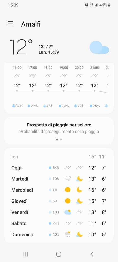 Amafi Coast weather in february 2022 02 21