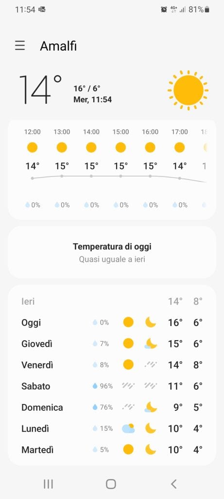 Amafi Coast weather in february 2022 02 23