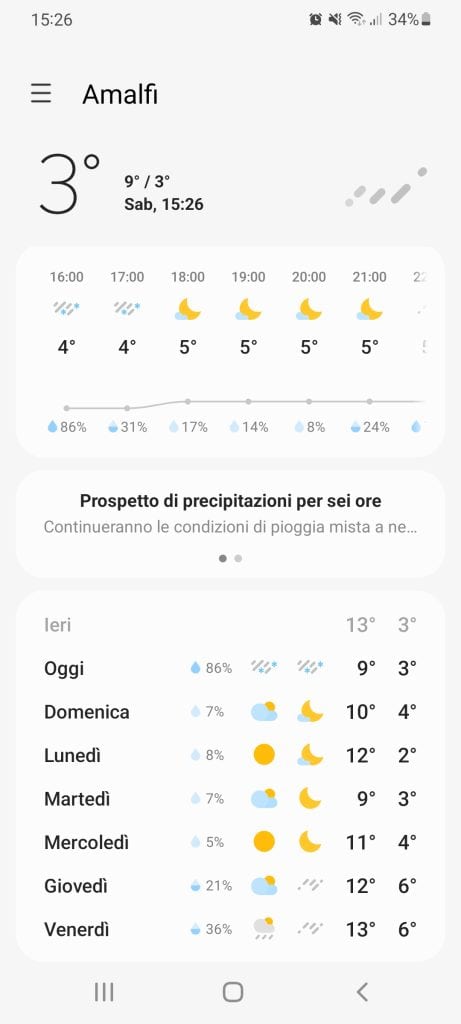 Amafi Coast weather in february 2022 02 26