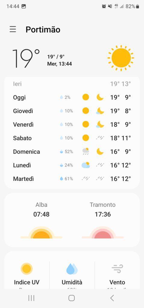 Algarve weather January temperatures 20230111