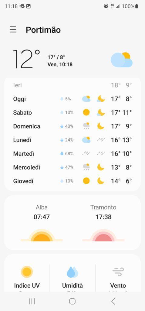 Algarve weather January temperatures 20230113