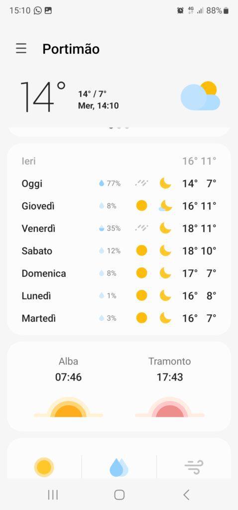 Algarve weather January temperatures 20230118