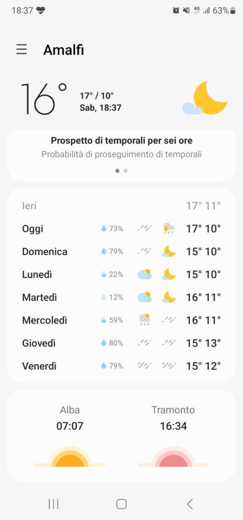 Amalfi Coast weather in December 20221203