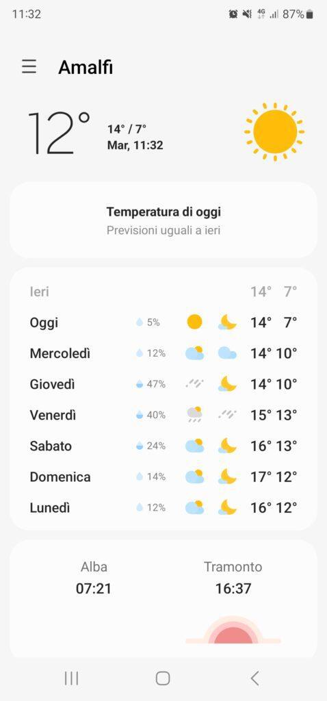 Amalfi Coast weather in December 20221220