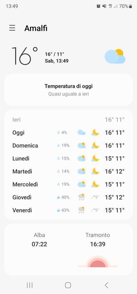 Amalfi Coast weather in December 20221224