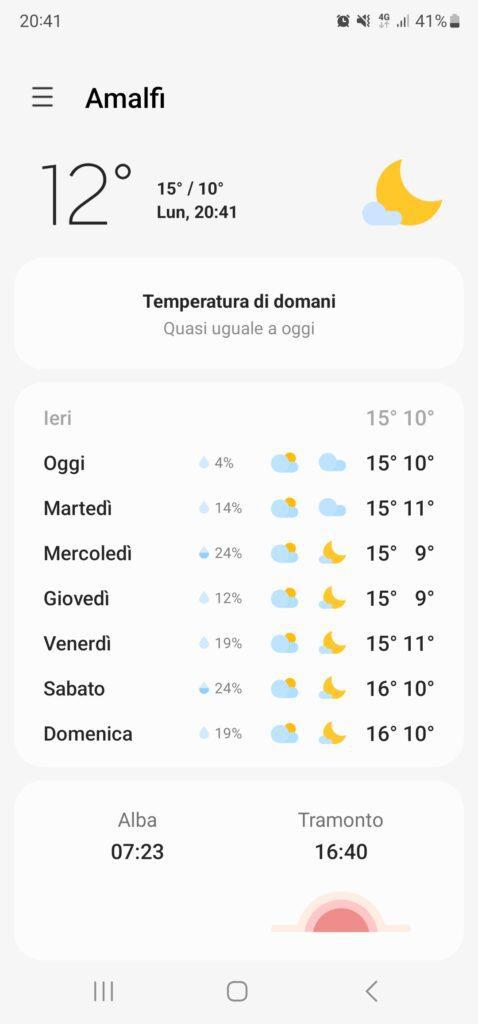 Amalfi Coast weather in December 20221226