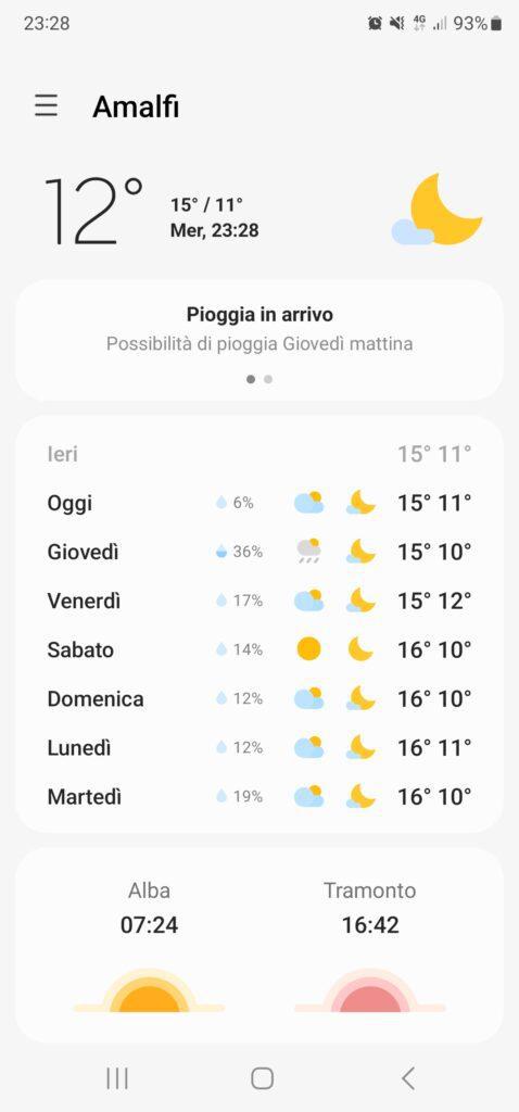 Amalfi Coast weather in December 20221228