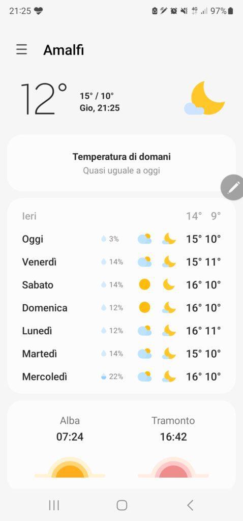 Amalfi Coast weather in December 20221229