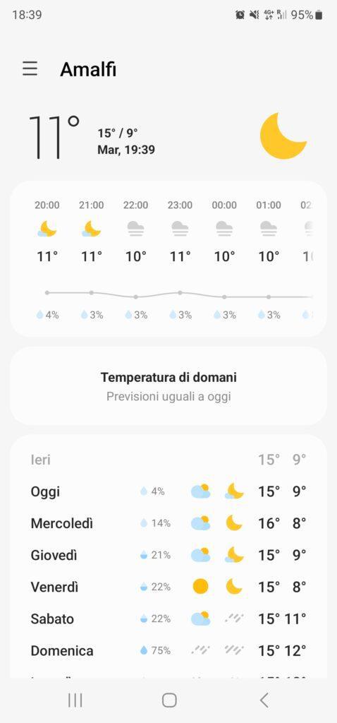 Amalfi Coast weather in January 20230103