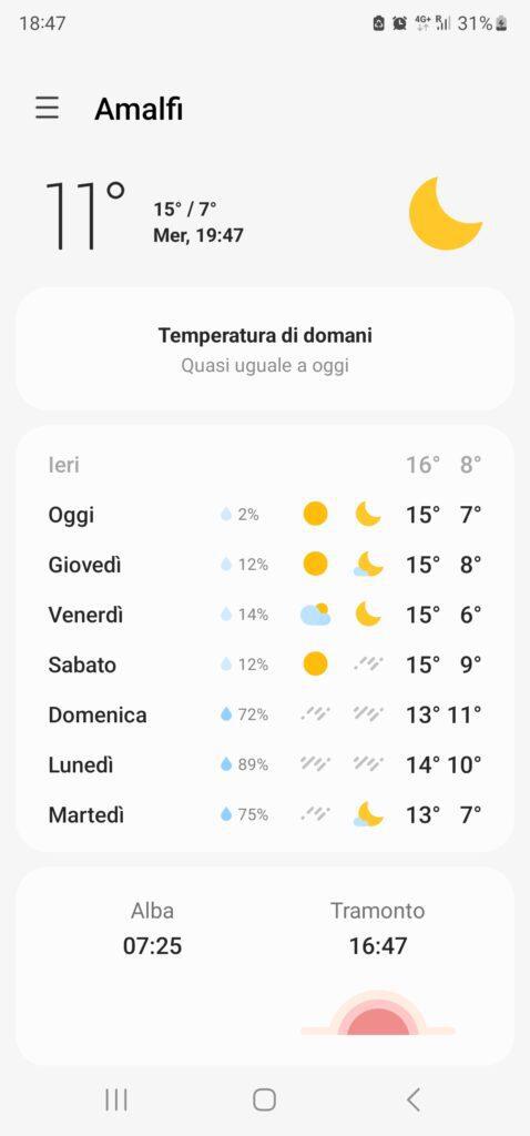 Amalfi Coast weather in January 20230104