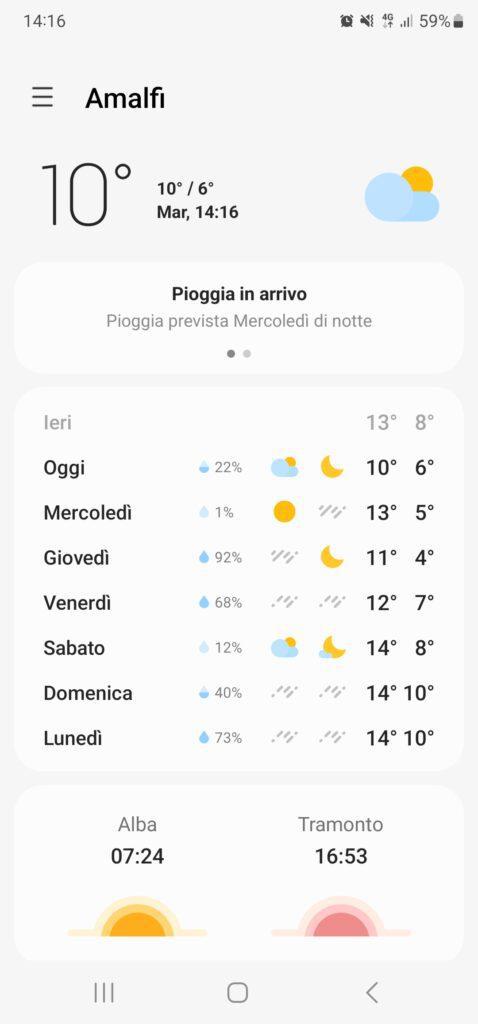 Amalfi Coast weather in January 20230110