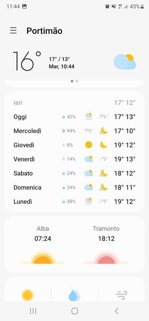 Algarve weather February temperatures 20230214