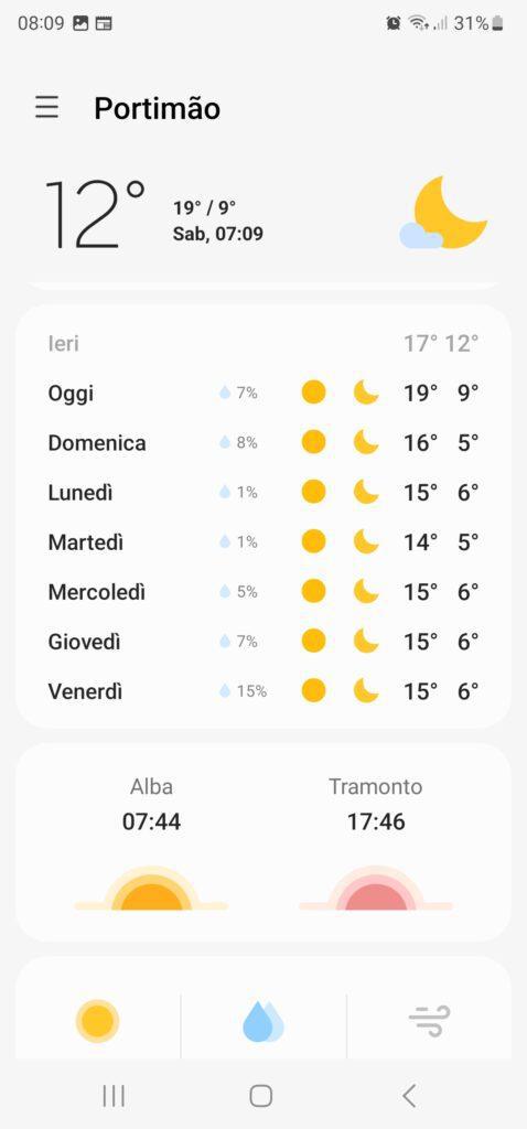 Algarve weather January temperatures 20230121