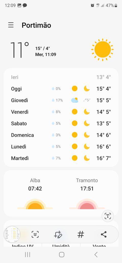 Algarve weather January temperatures 20230125