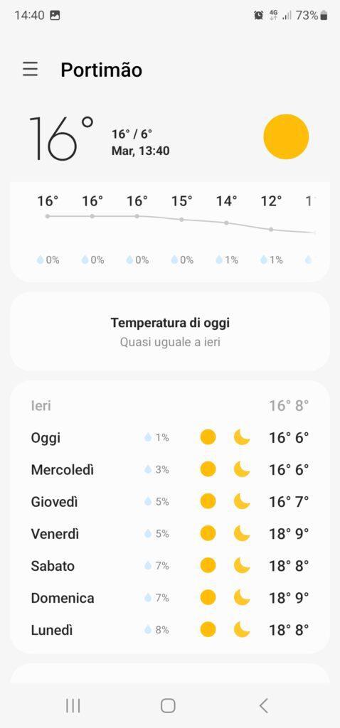 Algarve weather January temperatures 20230131