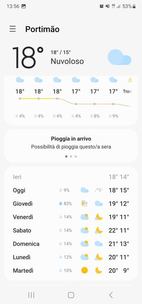 Algarve weather March temperatures 20230308