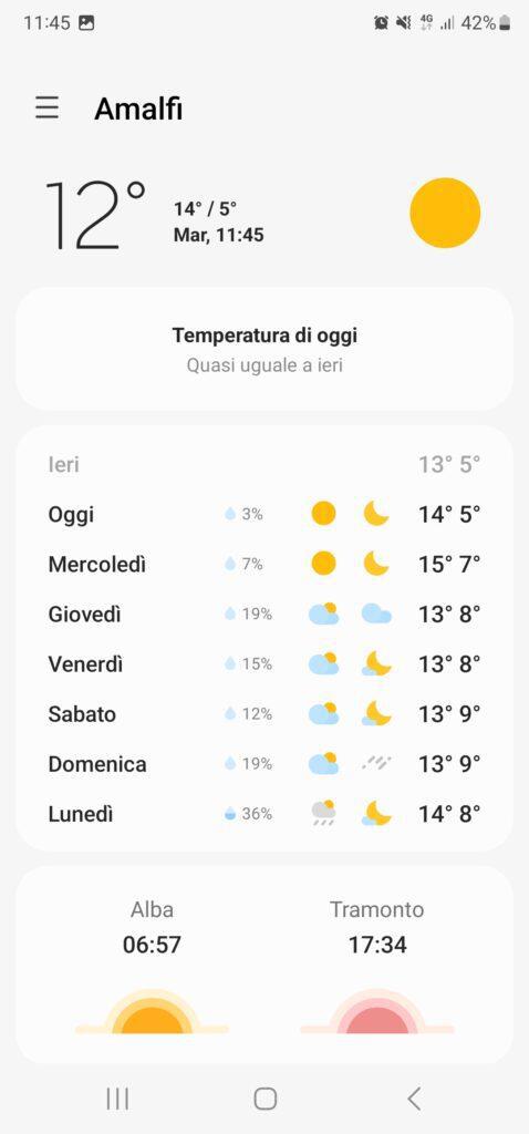 Amalfi Coast Weather in February 20230214