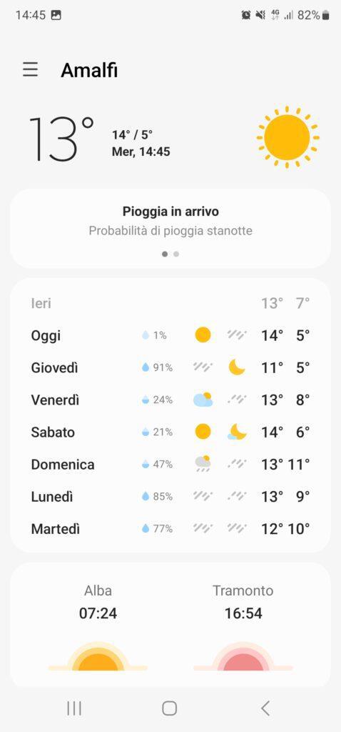 Amalfi Coast weather in January 20230111